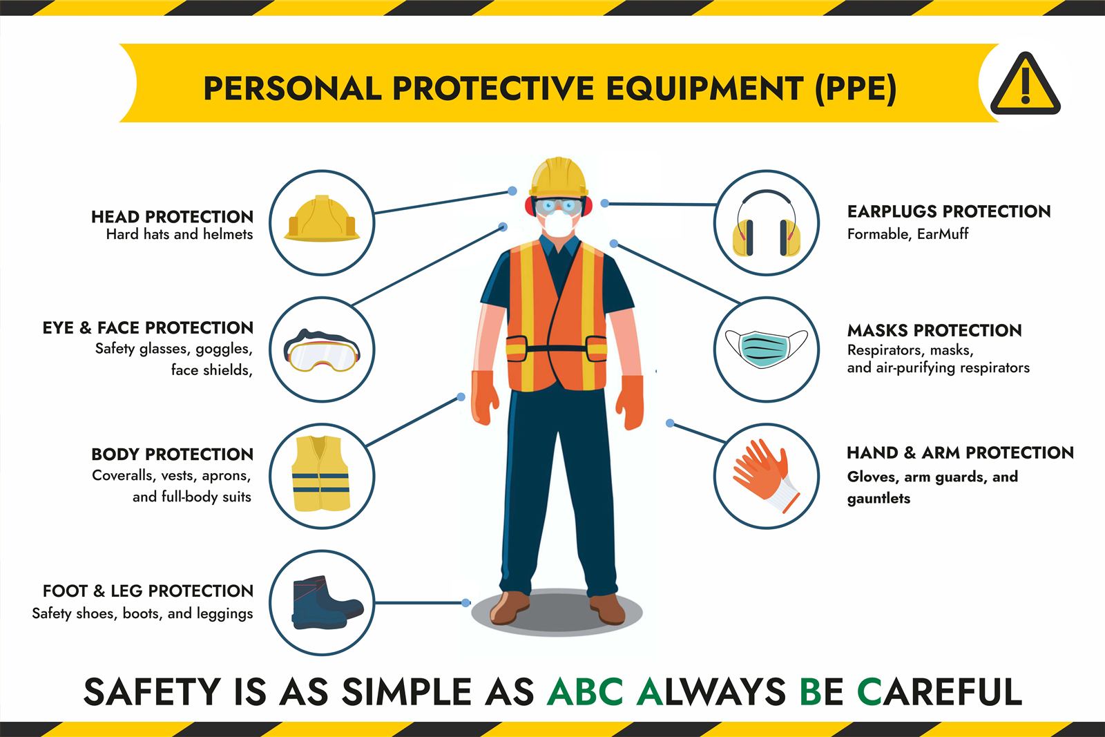 5S and Safety Awareness Poster